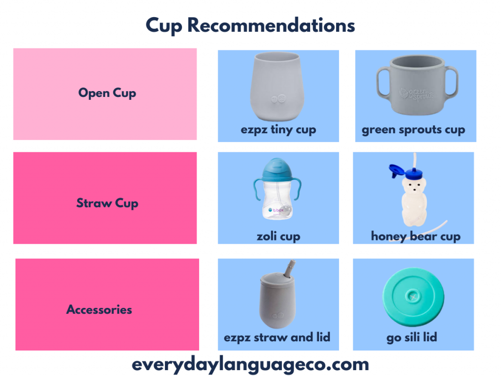 open cup and straw cup recommendations for speech development from a speech therapist