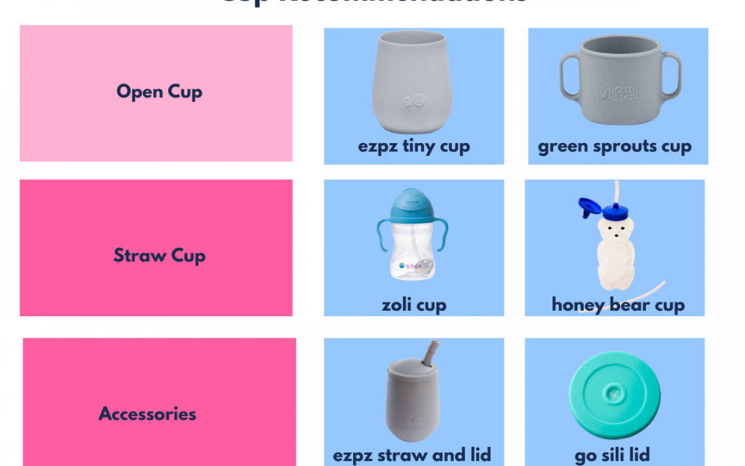 Sippy Cups and Speech Development